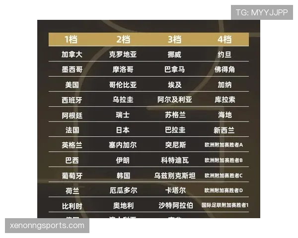 2026世界杯最新第三比较条件