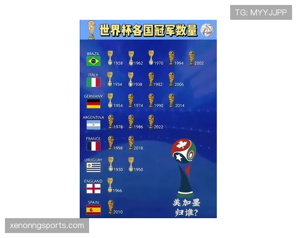 荷兰世界杯冠军之路终极预测